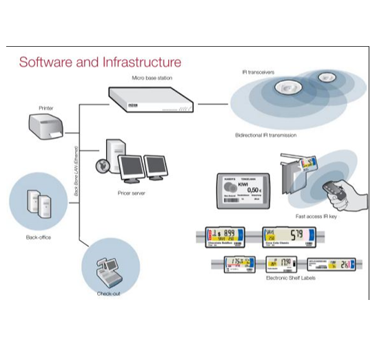 Công nghệ RFID là gì?